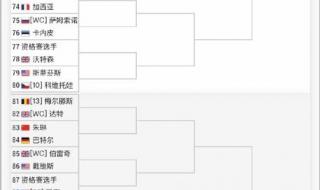 2023温网公开赛赛程 2023温网女单冠军是谁